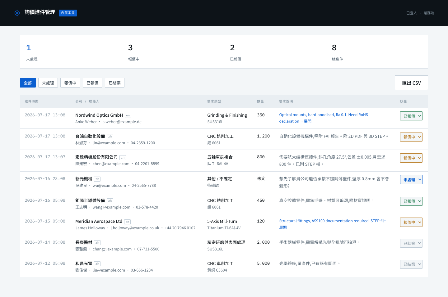 詢價進件管理後台,含狀態篩選與名單